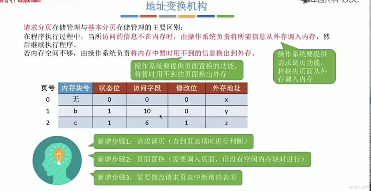 操作系统笔记  第三章 内存管理_存储管理_104